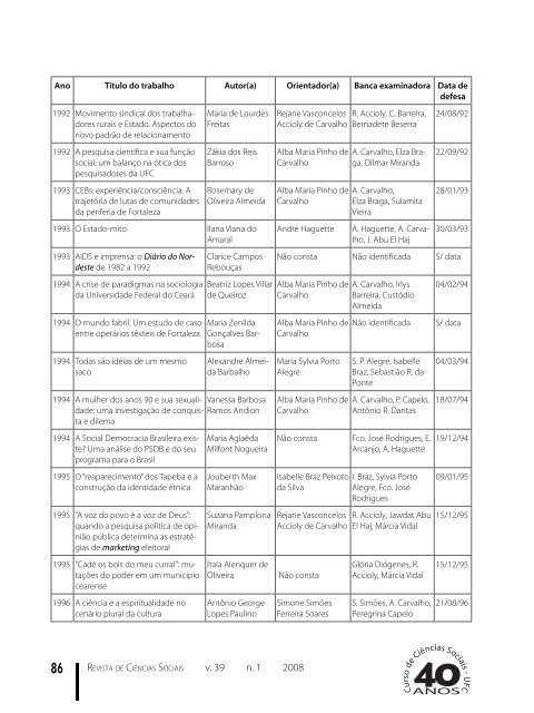 Edição completa - Revista de Ciências Sociais