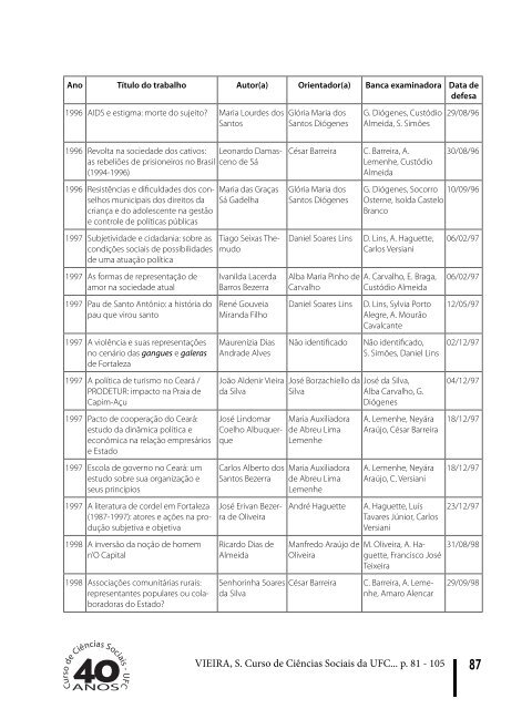 Edição completa - Revista de Ciências Sociais