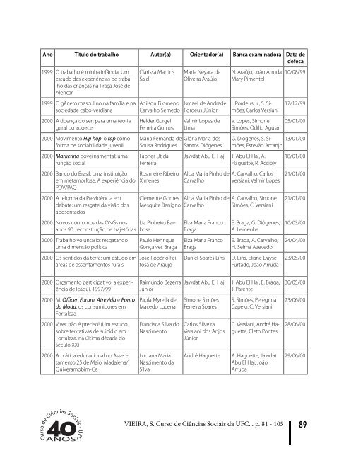 Edição completa - Revista de Ciências Sociais