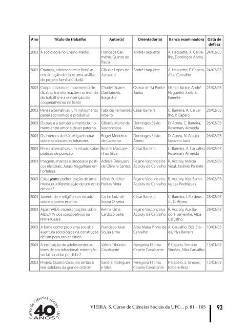 Edição completa - Revista de Ciências Sociais