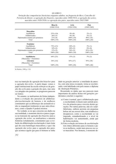Alfabetização e escola em Portugal no século XX: Censos ...