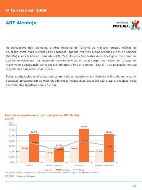 O turismo em 2009 - Turismo de Portugal