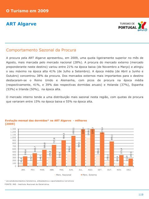 O turismo em 2009 - Turismo de Portugal