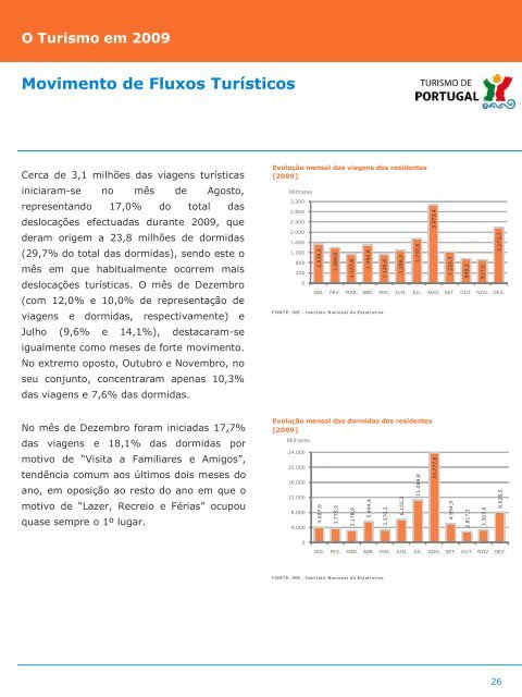 O turismo em 2009 - Turismo de Portugal