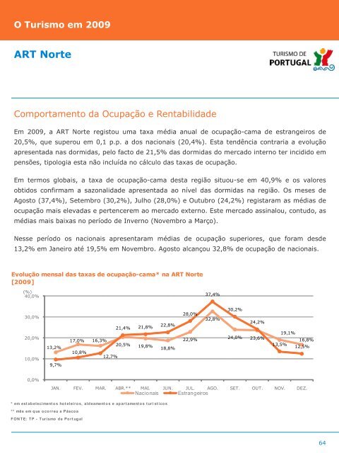 O turismo em 2009 - Turismo de Portugal