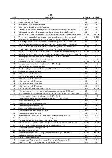 Resultados