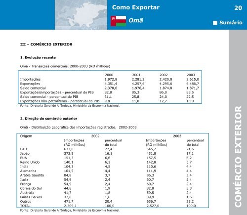 Como Exportar Omã - BrasilGlobalNet