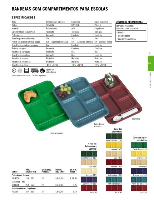 catálogo de productos 2006 - Cambro Manufacturing Company