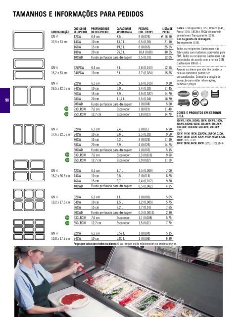 catálogo de productos 2006 - Cambro Manufacturing Company