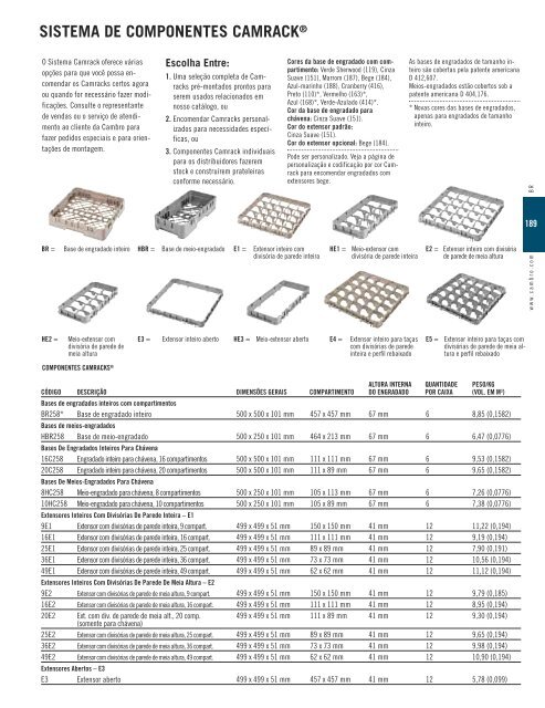 bandejas policarbonato camwear - Cambro Manufacturing Company