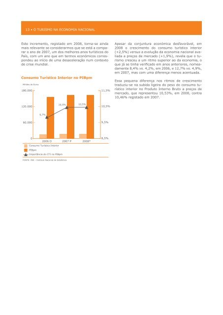 O Turismo em 2008 - Turismo de Portugal