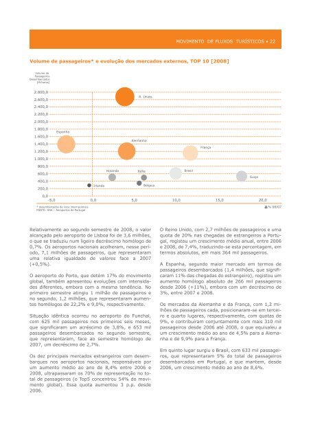 O Turismo em 2008 - Turismo de Portugal