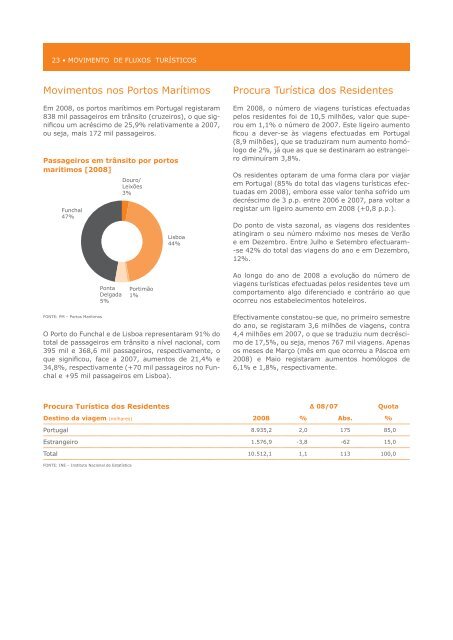 O Turismo em 2008 - Turismo de Portugal