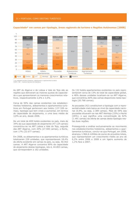 O Turismo em 2008 - Turismo de Portugal