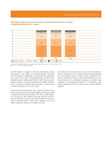 O Turismo em 2008 - Turismo de Portugal