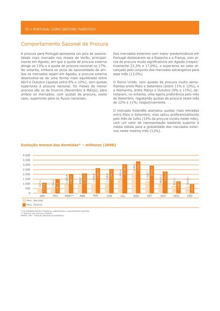 O Turismo em 2008 - Turismo de Portugal