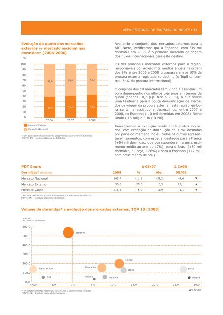 O Turismo em 2008 - Turismo de Portugal