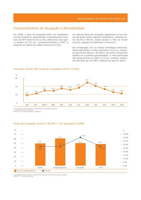 O Turismo em 2008 - Turismo de Portugal