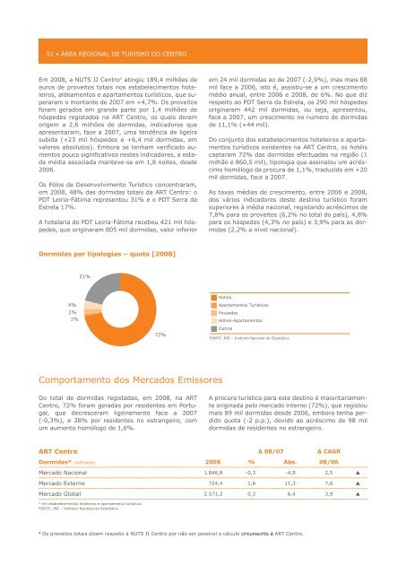 O Turismo em 2008 - Turismo de Portugal