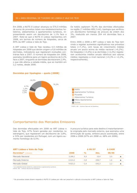 O Turismo em 2008 - Turismo de Portugal