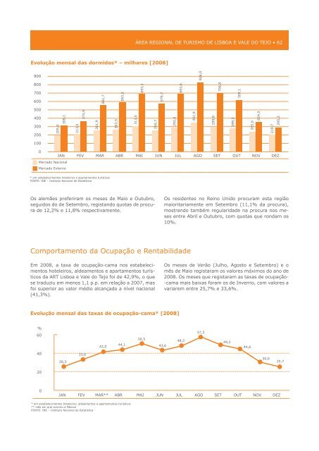 O Turismo em 2008 - Turismo de Portugal