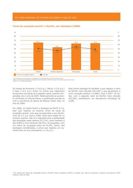 O Turismo em 2008 - Turismo de Portugal