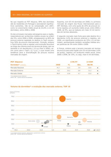 O Turismo em 2008 - Turismo de Portugal