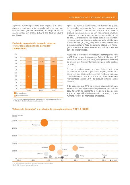 O Turismo em 2008 - Turismo de Portugal