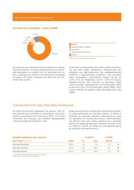 O Turismo em 2008 - Turismo de Portugal