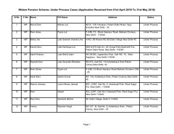 Widow Pension Scheme- Under Process Cases - Delhi