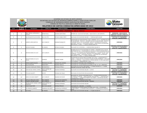 atualizado em 14.02.13 - Secretaria de Desenvolvimento Rural e ...