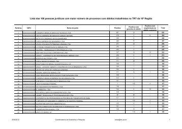 (pessoa jurídica). - Tribunal Regional do Trabalho - 10ª Região