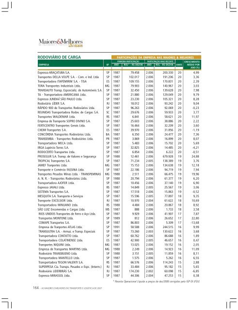 tabela 20 anos2.p65 - Revista Transporte Moderno