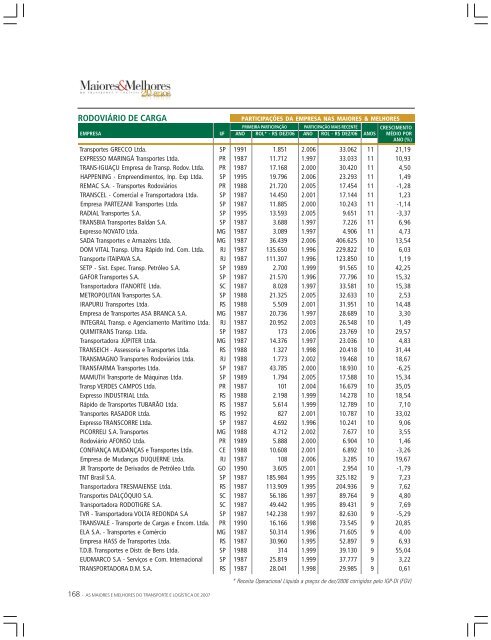 tabela 20 anos2.p65 - Revista Transporte Moderno