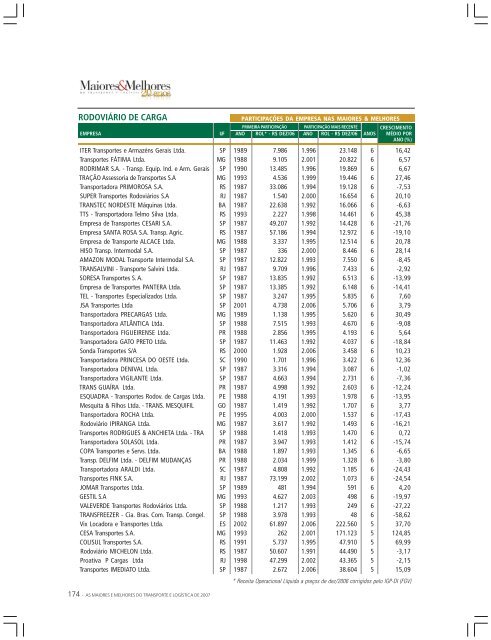 tabela 20 anos2.p65 - Revista Transporte Moderno