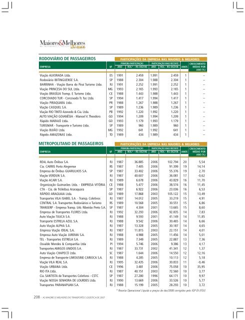 tabela 20 anos2.p65 - Revista Transporte Moderno