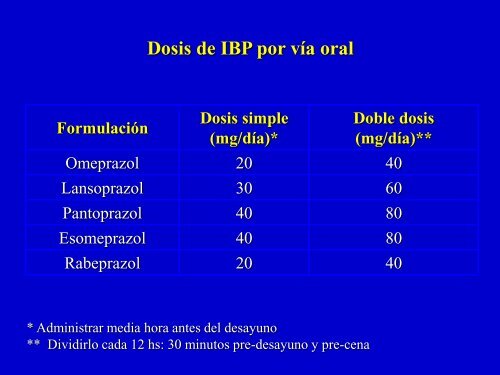 ERGE: Tratamiento Quirúrgico - Clínica de Gastroenterología.