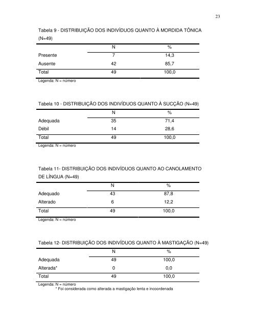 Prevalência e características da disfagia em ... - StimuluSense