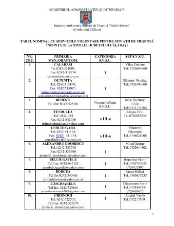 MINISTERUL INTERNELOR ŞI REFORMEI ADMINISTRATIVE