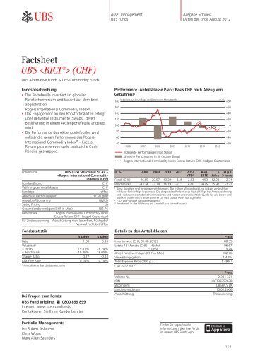 Factsheet UBS (CHF)