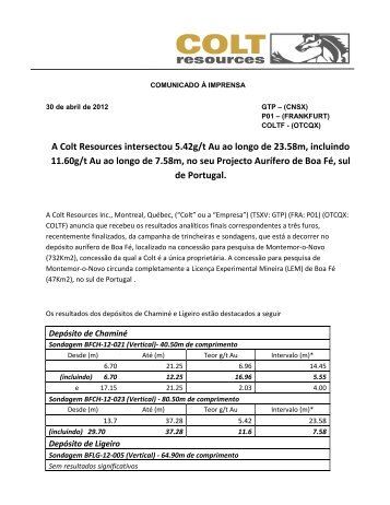 A Colt Resources intersectou 5.42g/t Au ao longo de 23.58m ...