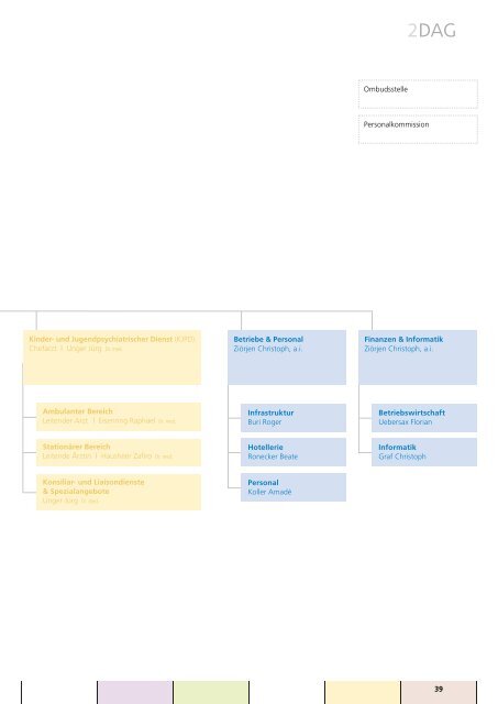 Geschäftsbericht 2010 Psychiatrische Dienste Aargau AG - Pdag