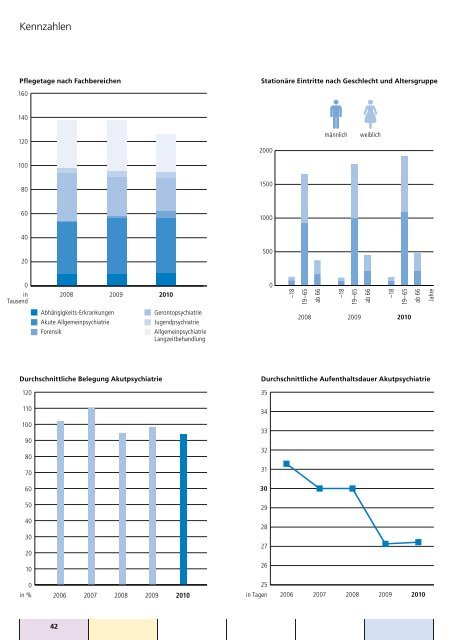 Geschäftsbericht 2010 Psychiatrische Dienste Aargau AG - Pdag