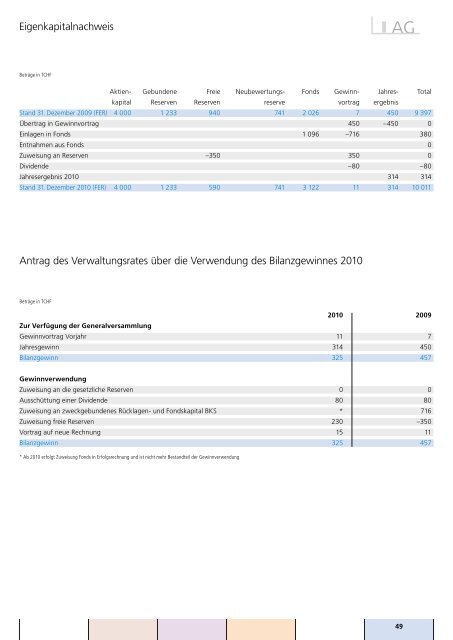 Geschäftsbericht 2010 Psychiatrische Dienste Aargau AG - Pdag