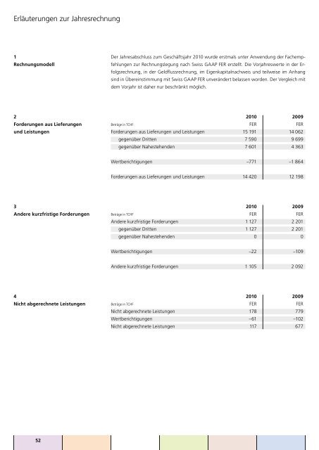 Geschäftsbericht 2010 Psychiatrische Dienste Aargau AG - Pdag