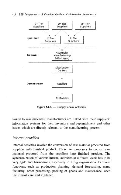 B2B Integration : A Practical Guide to Collaborative E-commerce