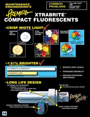 Premira Compact Fluorescent Lamps - S and B Lighting