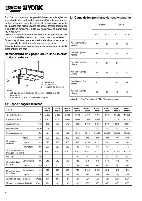 Manual de Instruções e Utilização Aparelhos de ar condicionado de ...