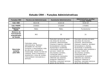 Estudo - Funções administrativas - DGRH/Unicamp