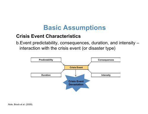 Crisis Intervention Using the NASP PREPaRE Model (2nd ed.)